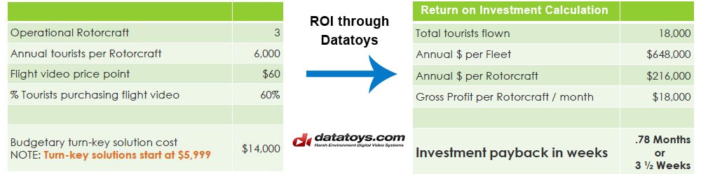 ROI-Graphic